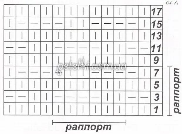 set-transformer ជាមួយម្ជុលប៉ាក់។ ថ្នាំកូត, ក្រម៉ា - រង្វិលជុំនិងស៊ីនពីវ៉ូហ្វូលស៍។ ការពិពណ៌នាអំពីការប៉ាក់គ្រោងការណ៍។