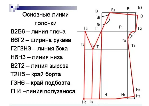 Cum de a coase o haină cu miros cu propriile mâini cu un model și fără modele pentru diferite dimensiuni: instrucțiuni detaliate, fotografii, video