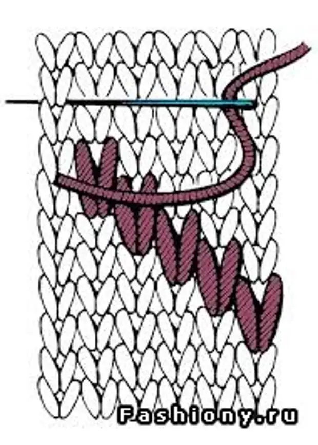 Трикотажный шов лицевой глади. Петельная вышивка по вязаному полотну. Вышивка петлями по вязаному полотну. Вышивка по петлям трикотажного изделия. Вышивка пл вязанному подотну.