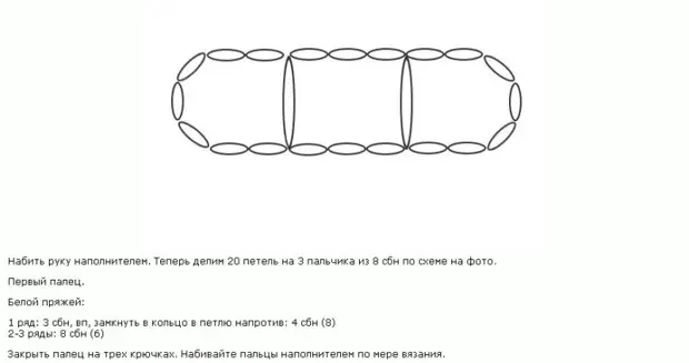 Amigurumi pikeun pamula. Crochet kaulinan sareng skéma sareng déskripsi damel