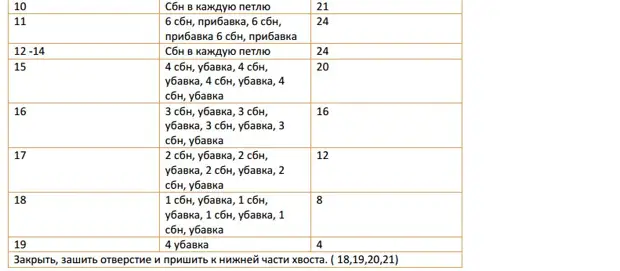 Жаңыдан баштагандарга Амигуруми. Жумуштун схемалары жана сүрөттөмөлөрү менен токулган оюнчуктар