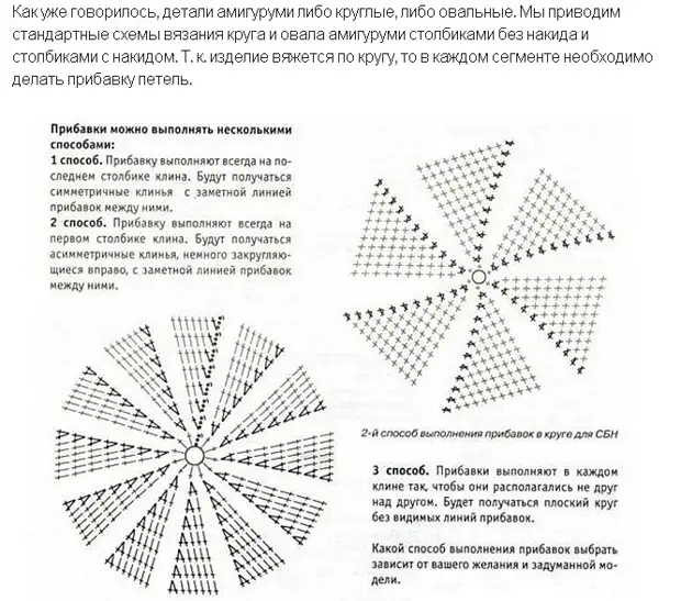 Башлап җибәрүчеләр өчен амигуруми. Схемалар һәм эш тасвирламалары булган уенчыклары