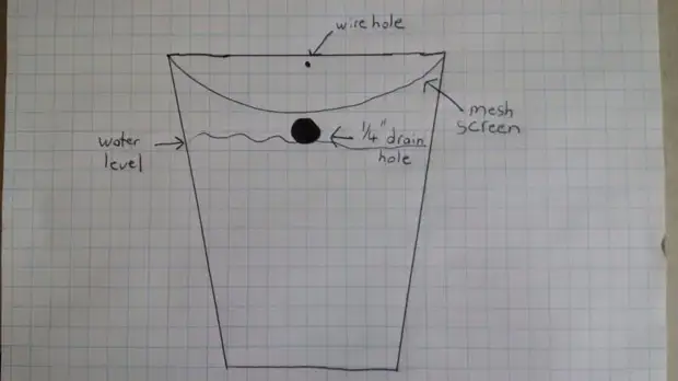 如何制作蚊子种族灭绝陷阱