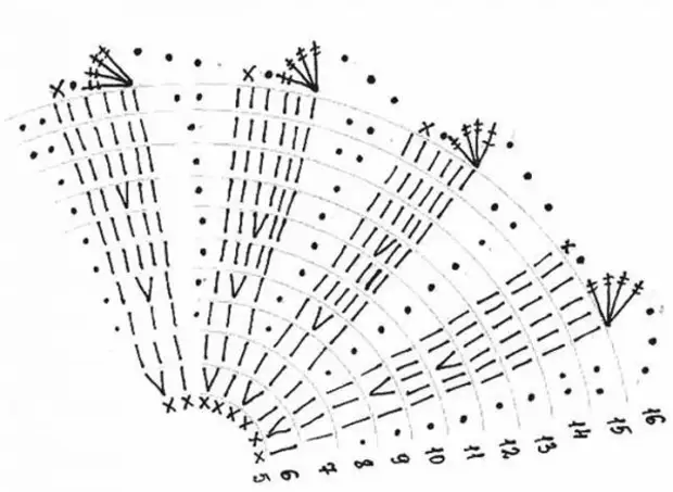 Azhurnaya- panamka-shema