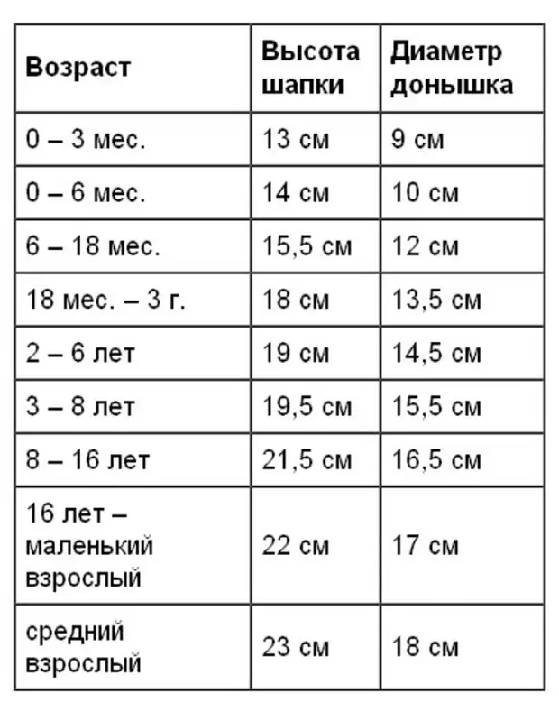 Tableza-Vozrost-ViSota-ViSot-VifeTr-Diamethetr-Donyshka