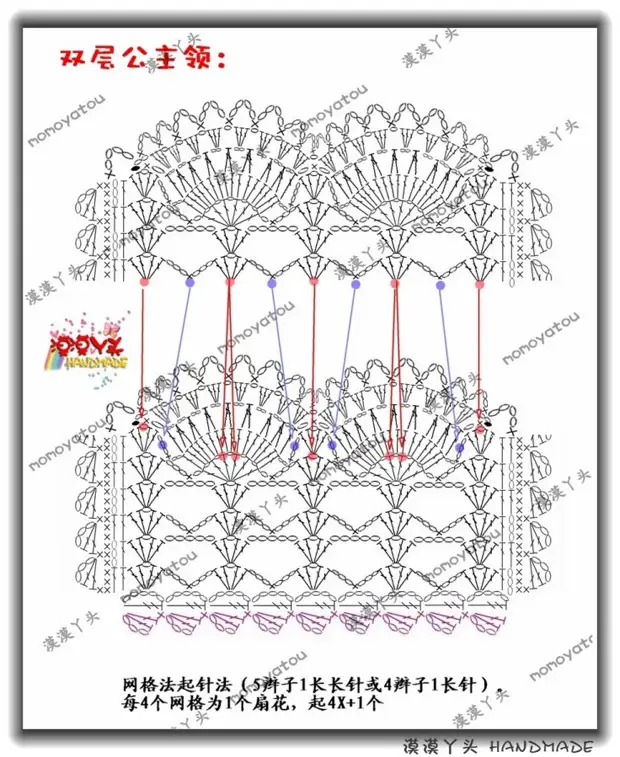 Laena Master မှလှပသော crochet collars ။ ရေွးထားခြင်း