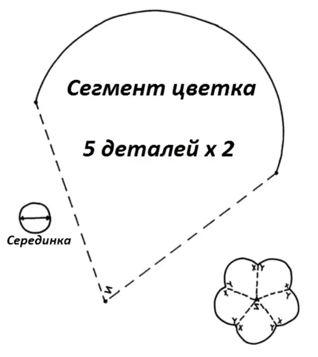 Сәндік жастықтар: гүлдер оны өзіңіз жасайды, үлгілер