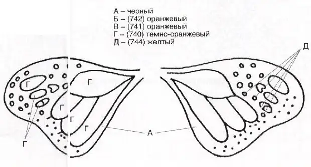 Идеје величанственог везног весла