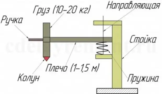 Maitiro Ekuita Homedy Mechanical Wood Noowood nemaoko ako pachako